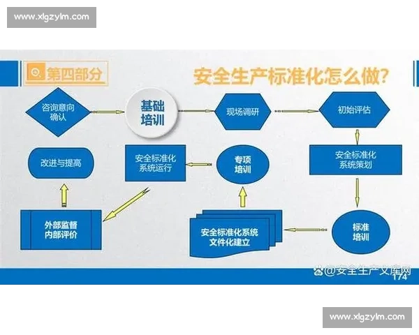 以规范制定为核心推动行业标准化建设的路径与实践探索 以规范制定为核心推动行业标准化建设的路径与实践探索