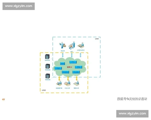 引领行业变革打造未来发展新格局的战略思考