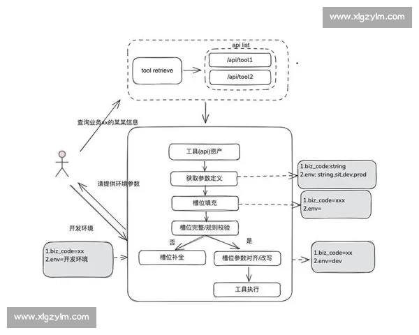 以提升落地稳定性为核心优化方向的设计与技术探索