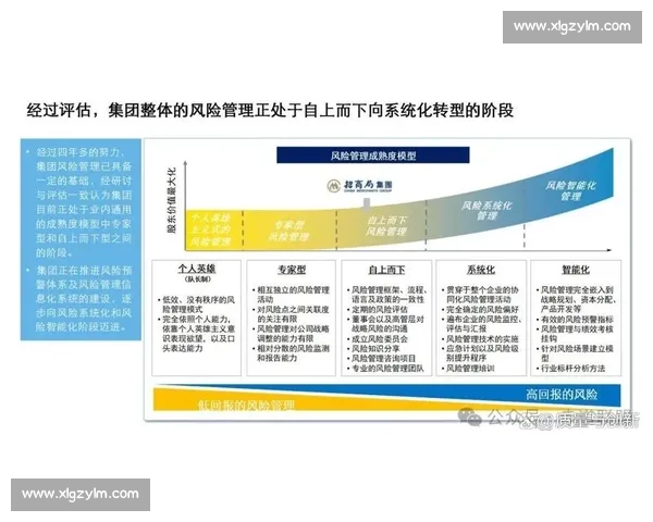 以企业内部控制体系建设为核心的风险防控与管理优化研究 以企业内部控制体系建设为核心的风险防控与管理优化研究