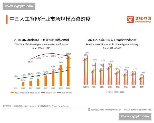 基于智能分析技术的未来发展趋势与应用前景探讨